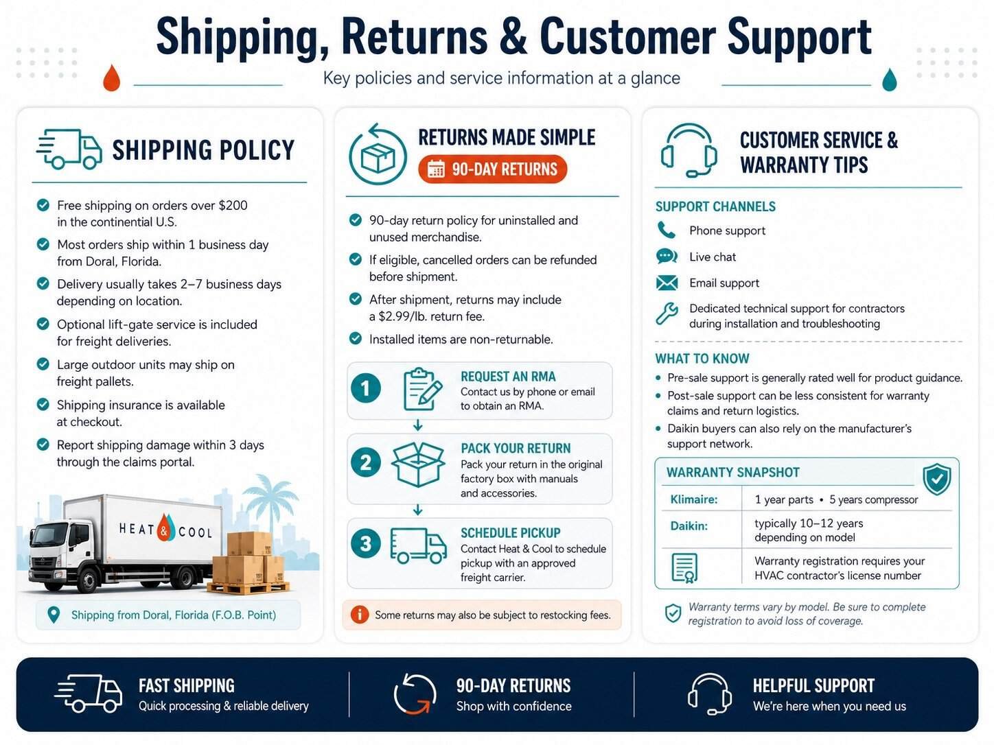 HeatAndCool shipping and returns policy overview with 90-day return window and free shipping on orders over $200