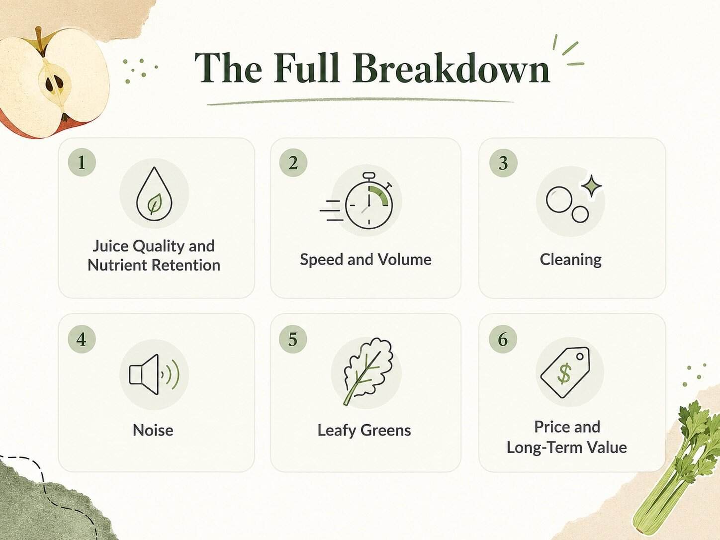 Hurom vs Breville juicer – full breakdown comparison infographic: juice quality, speed, cleaning, noise, leafy greens, price